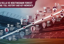Aston Villa vs Nottingham Forest Timeline